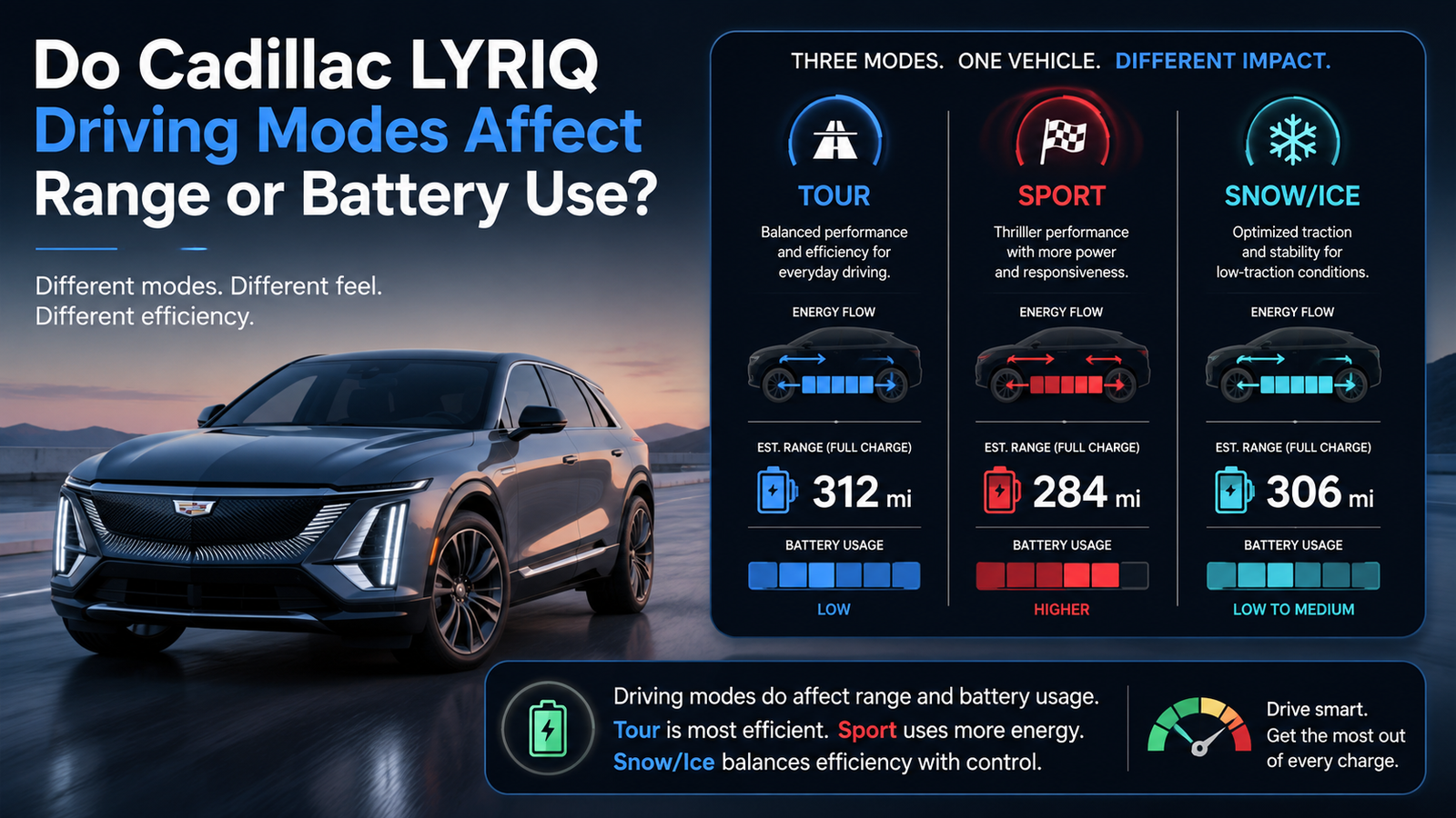 Cadillac LYRIQ driving modes and battery range display