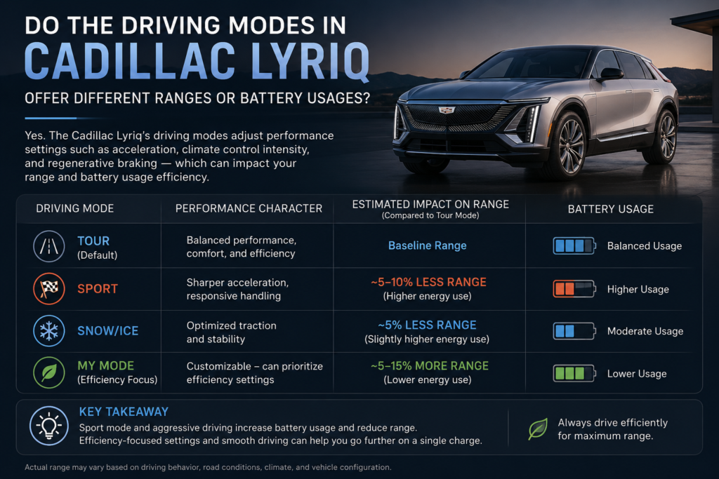 Cadillac LYRIQ drive modes