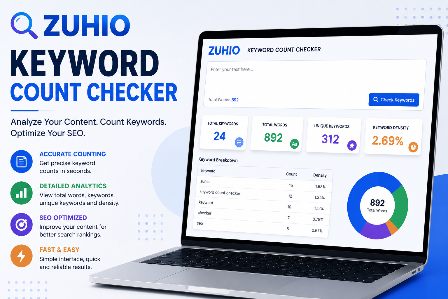 Zuhio keyword count checker analyzing keyword frequency in SEO content